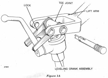 Figure 2A