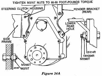 Figure 34A