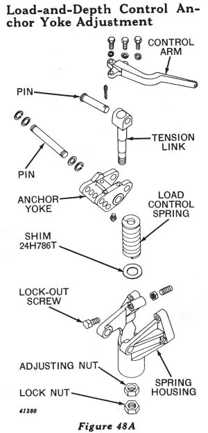 Figure 48A