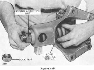 Figure 48B