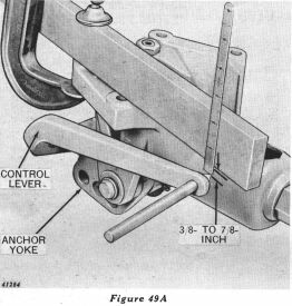 Figure 49A