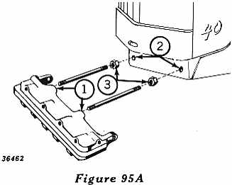 Figure 95A