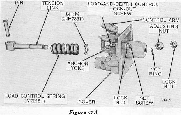 Figure 47A