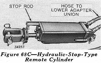 Figure 68C